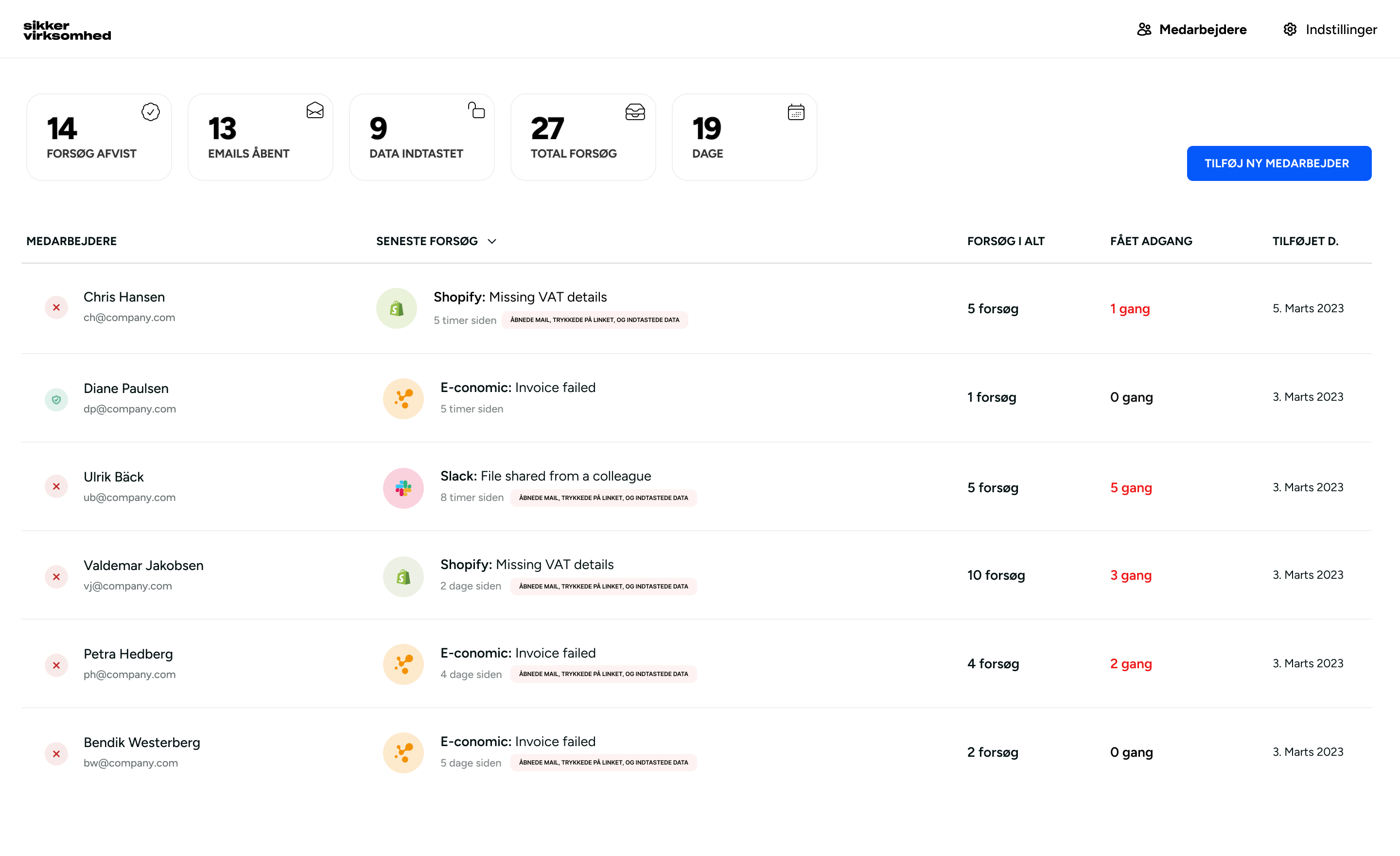 Screenshot of Sikkervirksomhed.dk platform